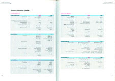 Beispielbild für Grafik Design